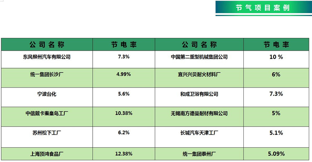 节气项目案例