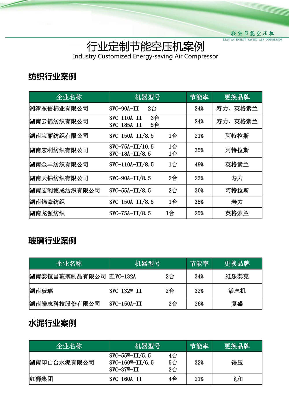 行业定制节能空压机案例